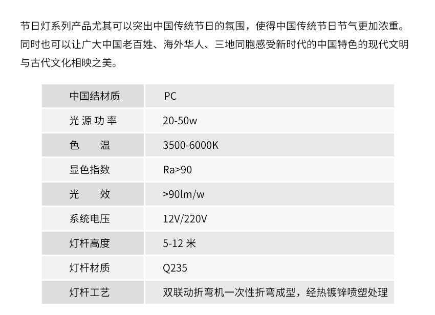 详情